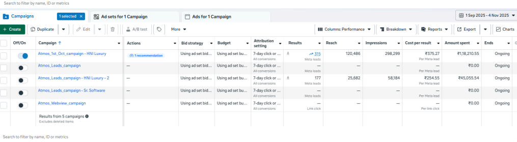 Real estate targeting